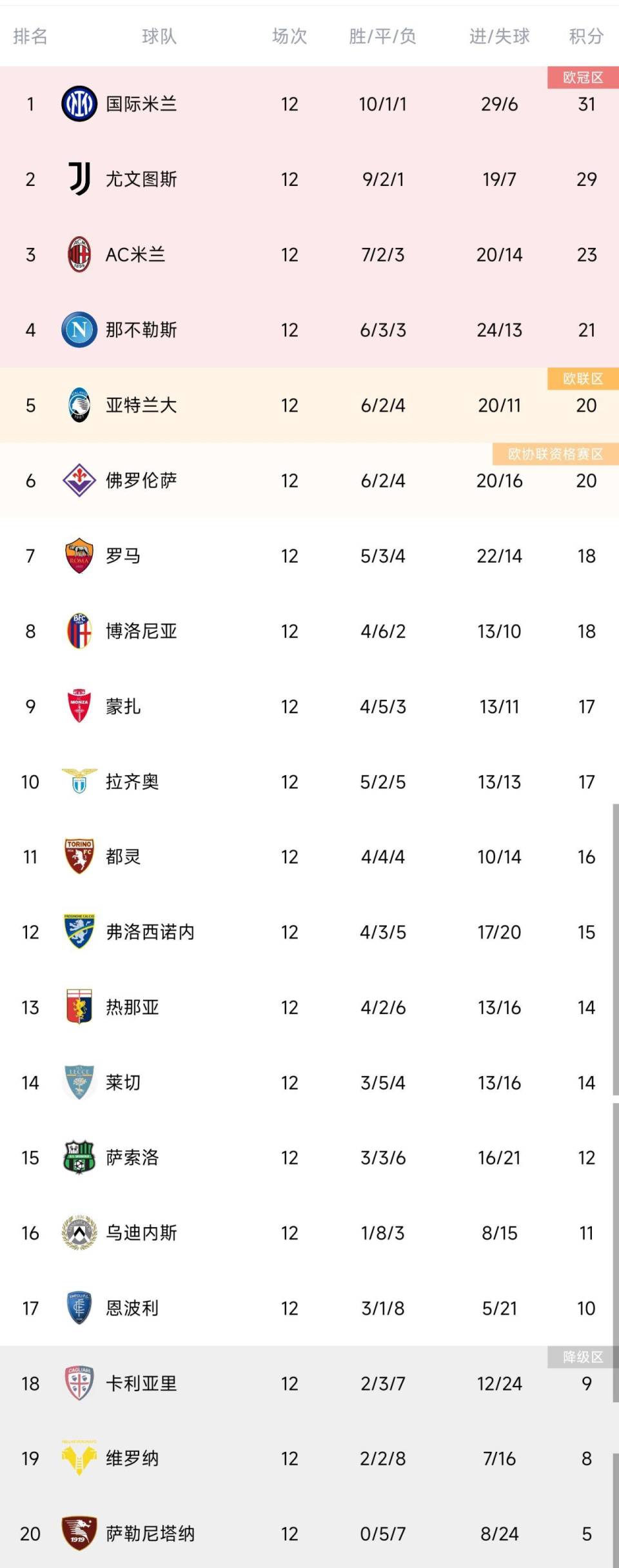 乐鱼体育官网app-包含尤文图斯客场大胜，积分榜上升至前三的词条