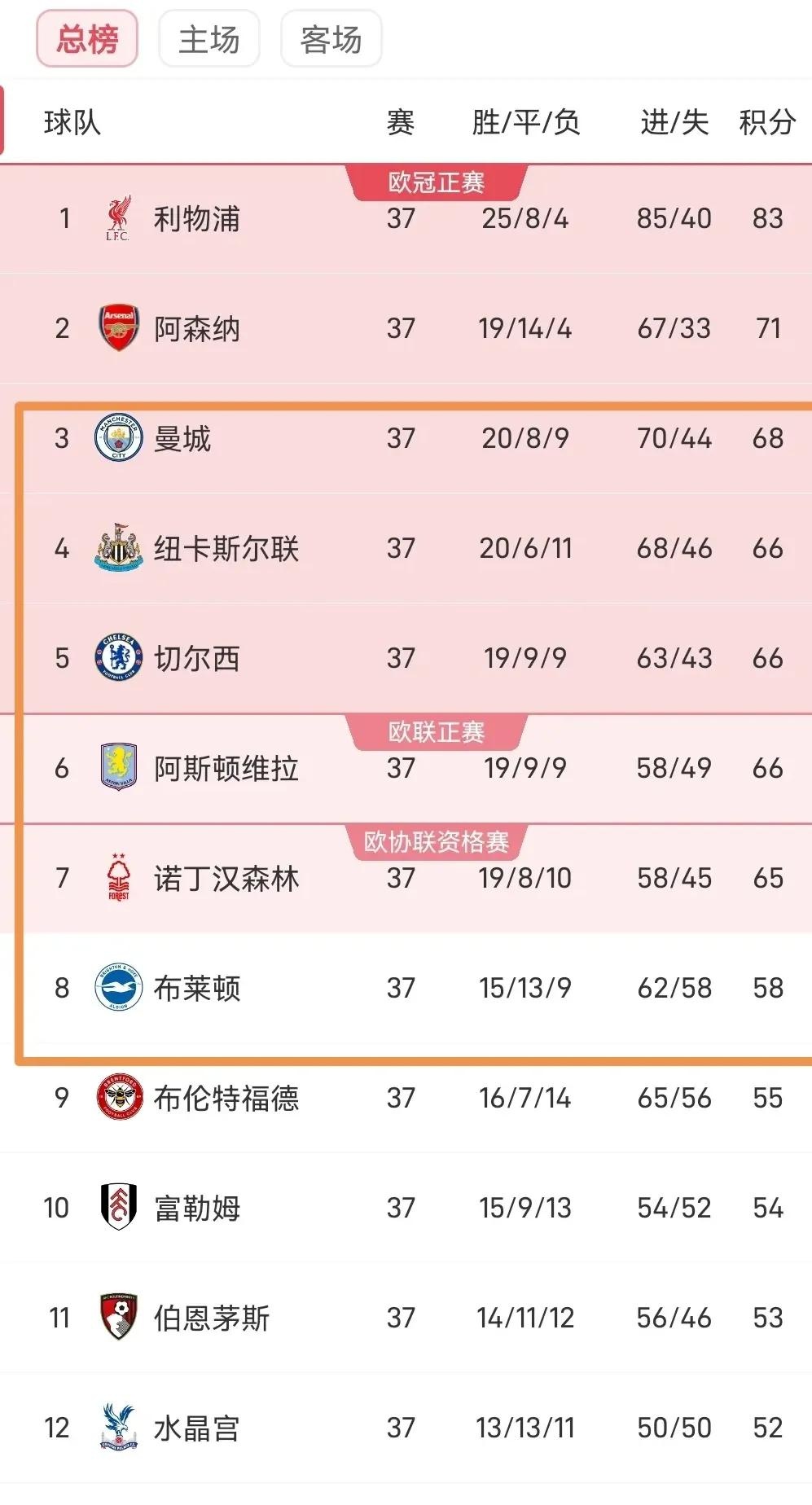 乐鱼体育官网入口-欧预赛实力榜公布，豪门球队占据榜首的简单介绍