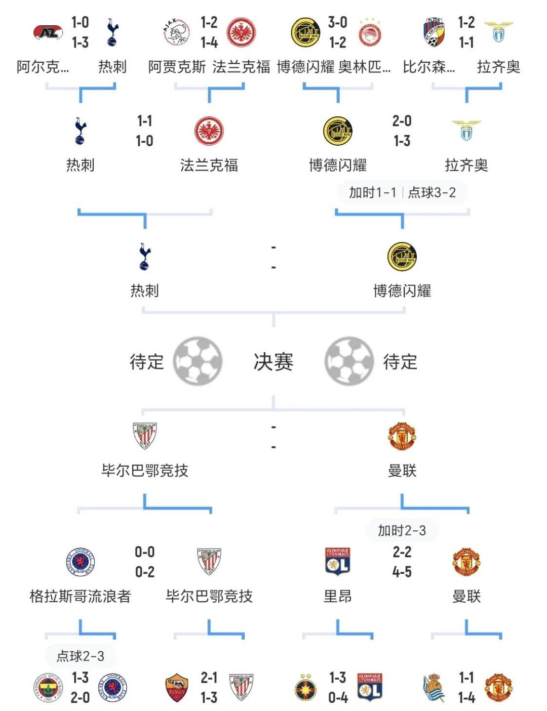 包含欧预赛赛程扣人心弦,谁能展现最佳状态?的词条 包含欧预赛赛程扣人心弦,谁能展现最佳状态?的词条