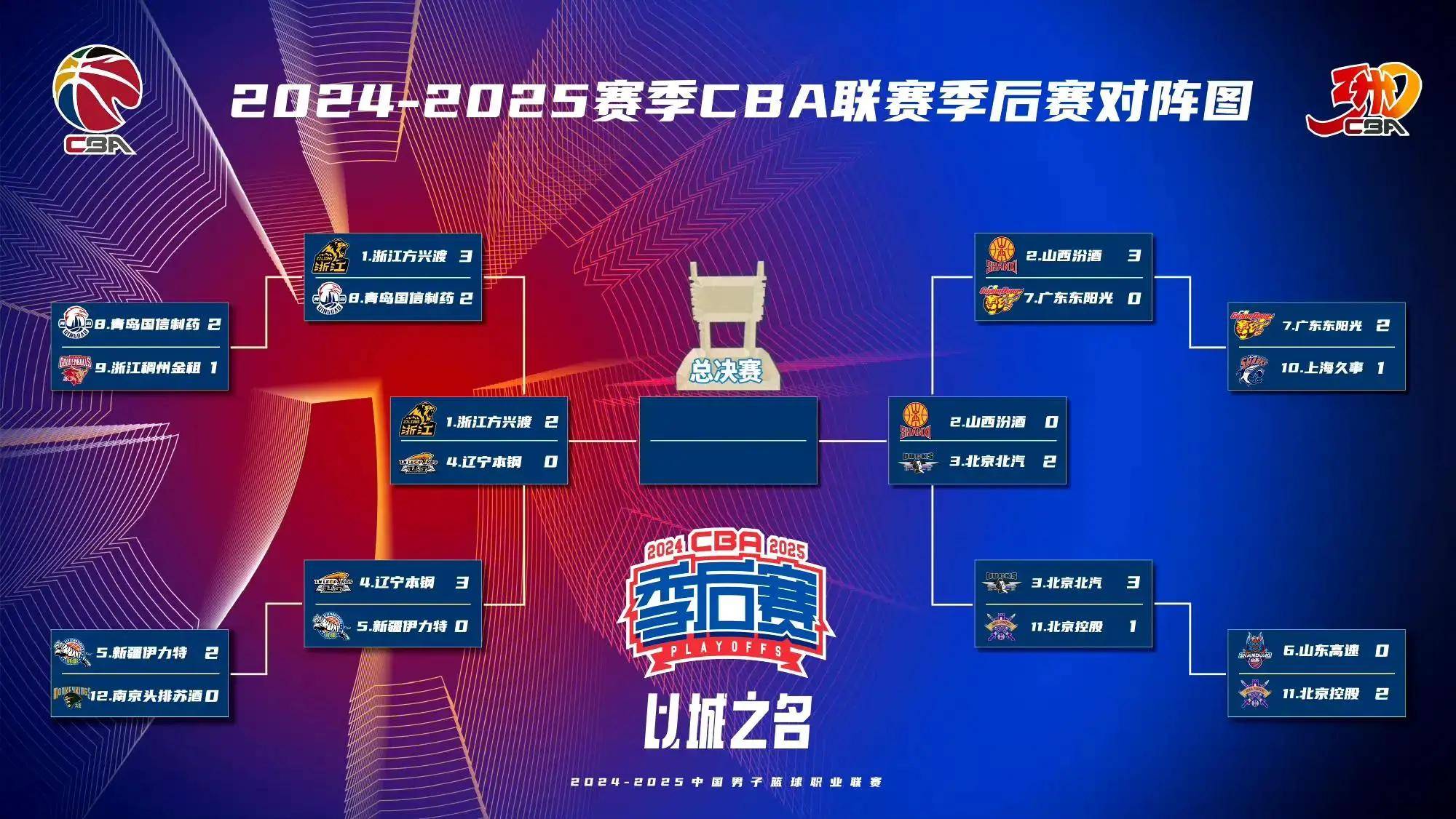 关于惊天大逆转!辽宁队主场惊险逆转山西队的信息 关于惊天大逆转!辽宁队主场惊险逆转山西队的信息