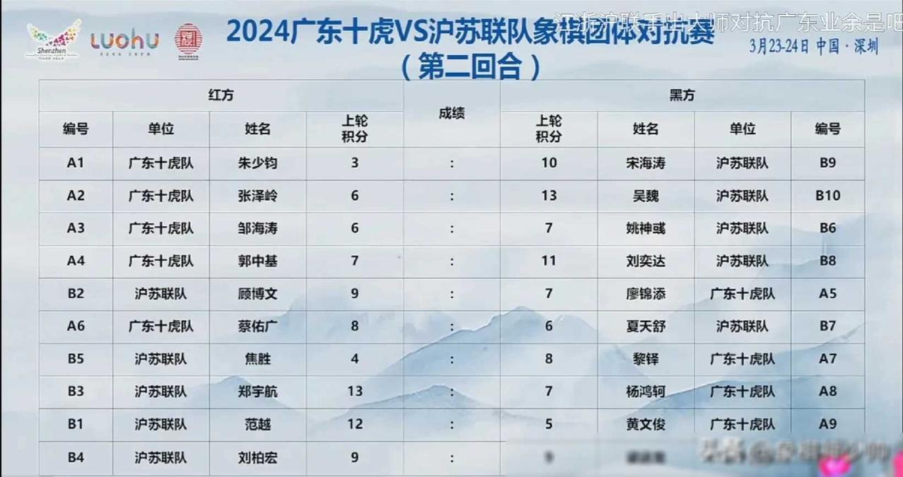 广东队万众瞩目,凭借团队合作逆转对手的简单介绍 广东队万众瞩目,凭借团队合作逆转对手的简单介绍